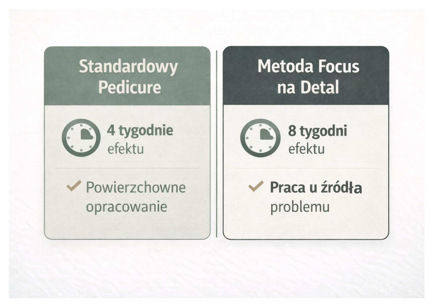 Filar 2 - Precyzja w pedicure